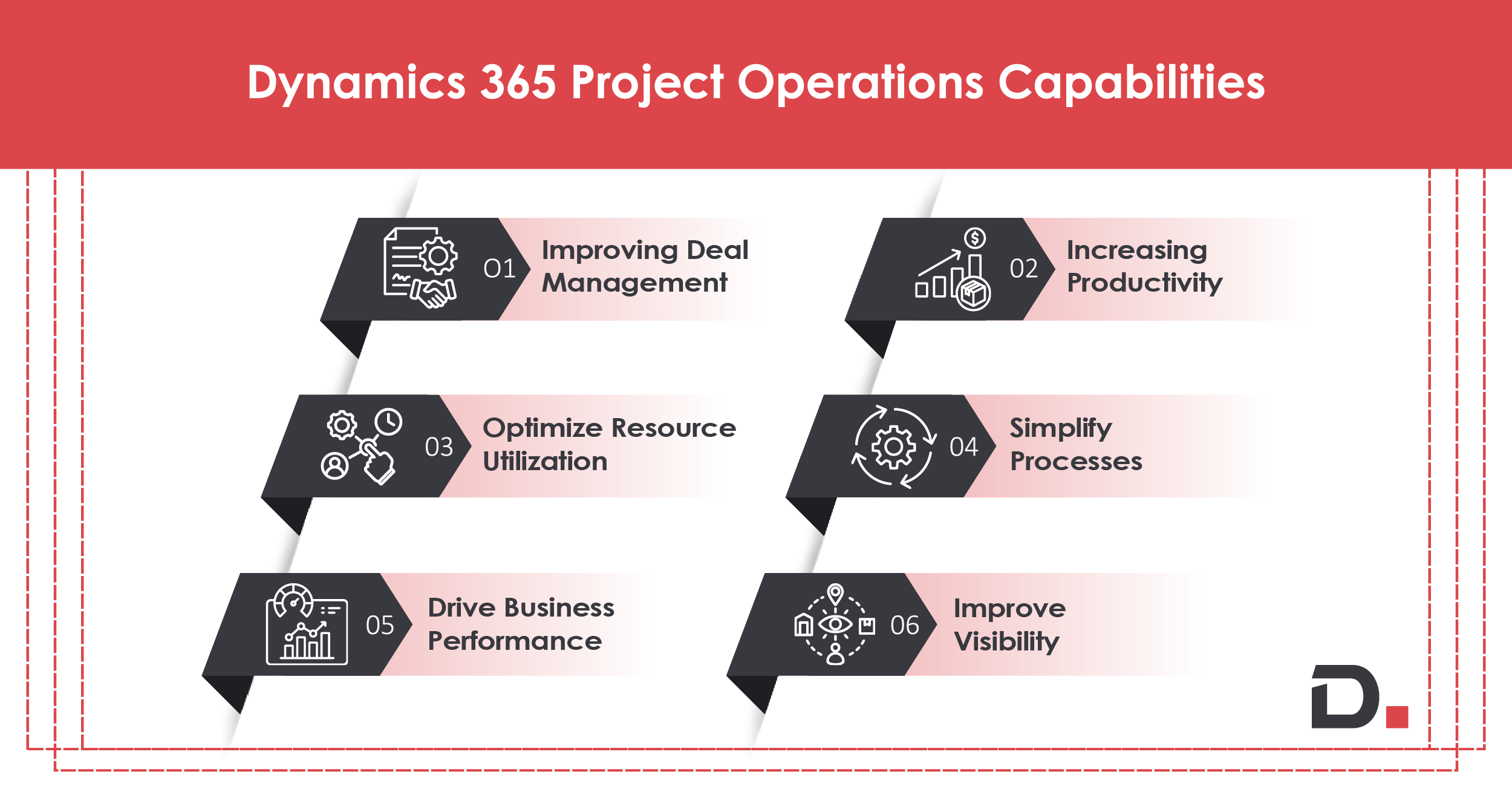 Dynamics 365 Project Operations Capabilities